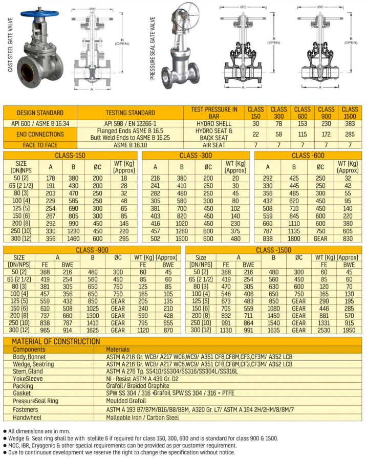 Gate valve datasheet with design standards, pressure classes, dimensions and materials of construction