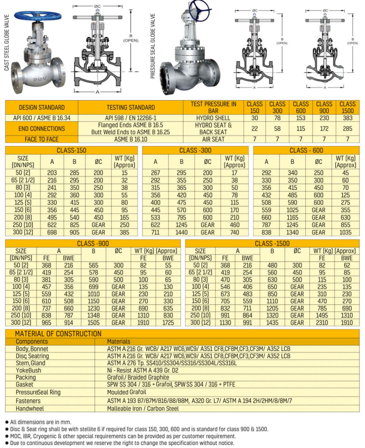 Globe valve datasheet with standards, pressure class test pressures, dimensions and material of construction